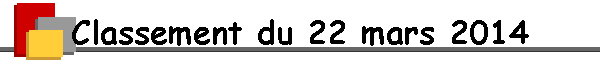 Classement du 22 mars 2014