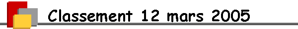 Classement 12 mars 2005